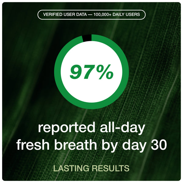 NOBO™ Clinical Strength Anti Bad Breath Capsules VIP