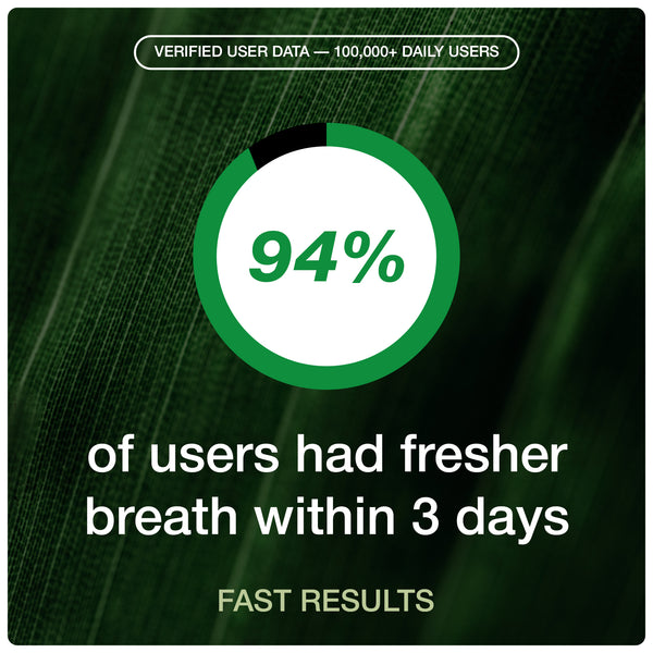 NOBO™ Clinical Strength Anti Bad Breath Capsules VIP