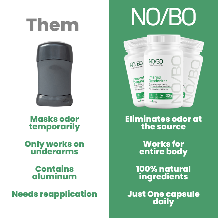 NO/BO - Clinical Strength Internal Deodorant