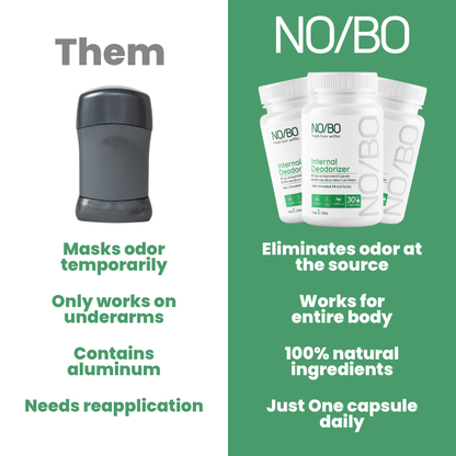 NO/BO - Clinical Strength Internal Deodorant