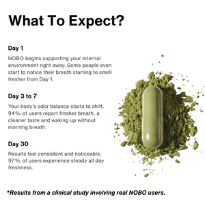 NOBO™ Anti-Bad Breath Natural Supplement - Affiliates