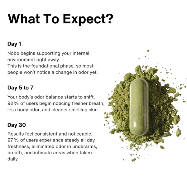NOBO™ Deodorizing Capsules