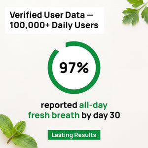 NOBO Fresh Breath Support 2.0