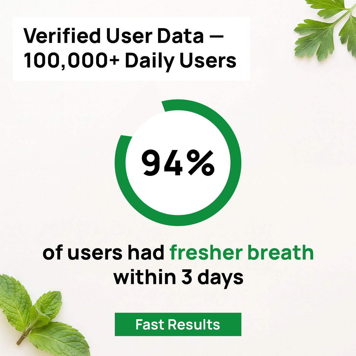 NOBO Fresh Breath Support 2.0