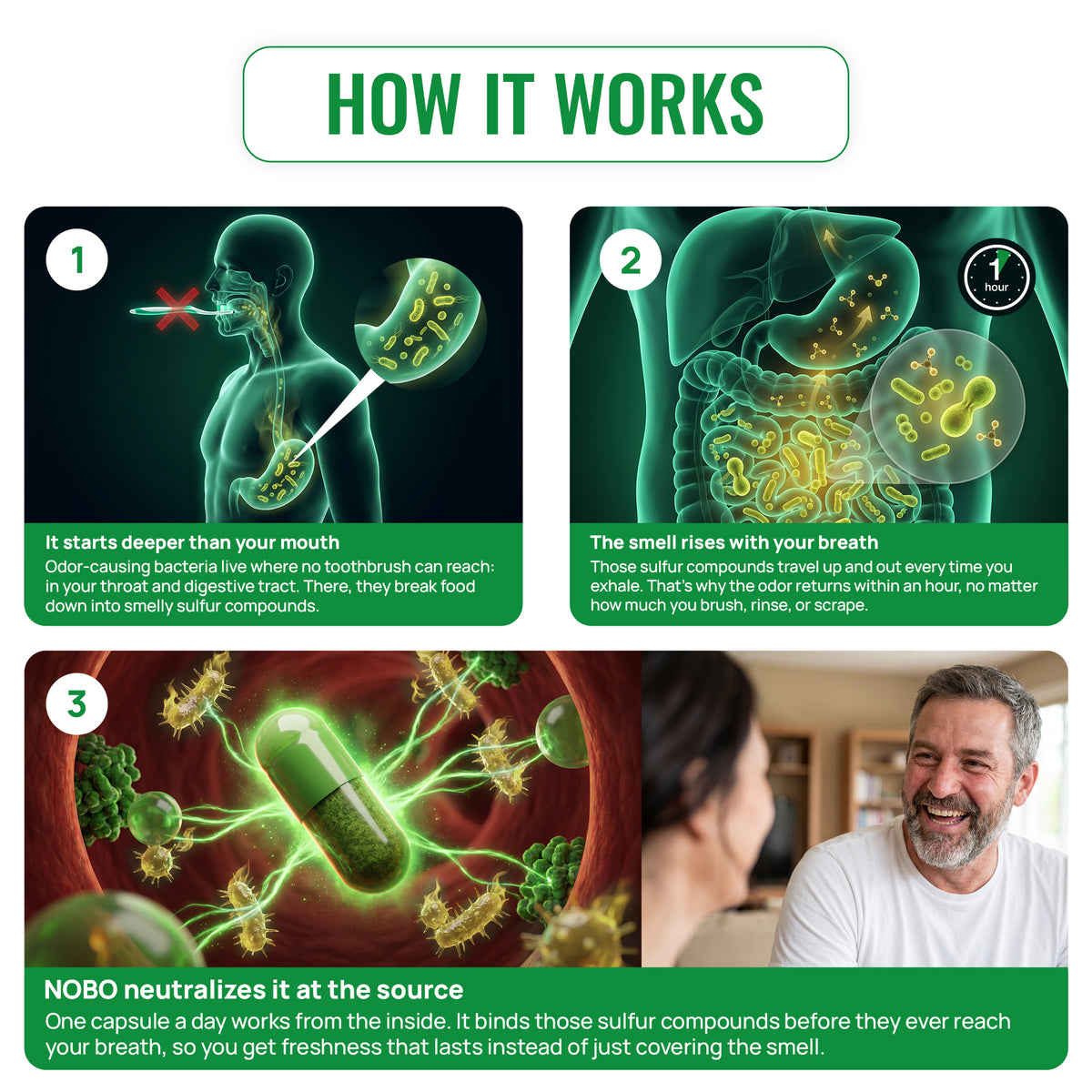 NOBO™ Clinical Strength Bad Breath Capsules 2.0