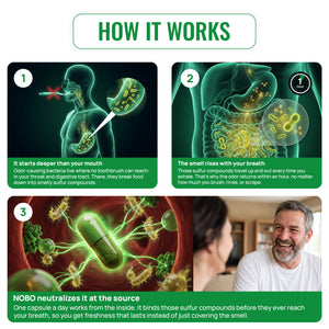 NOBO™ Clinical Strength Bad Breath Capsules 2.0